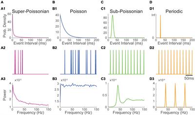 Beyond rhythm – a framework for understanding the frequency spectrum of neural activity